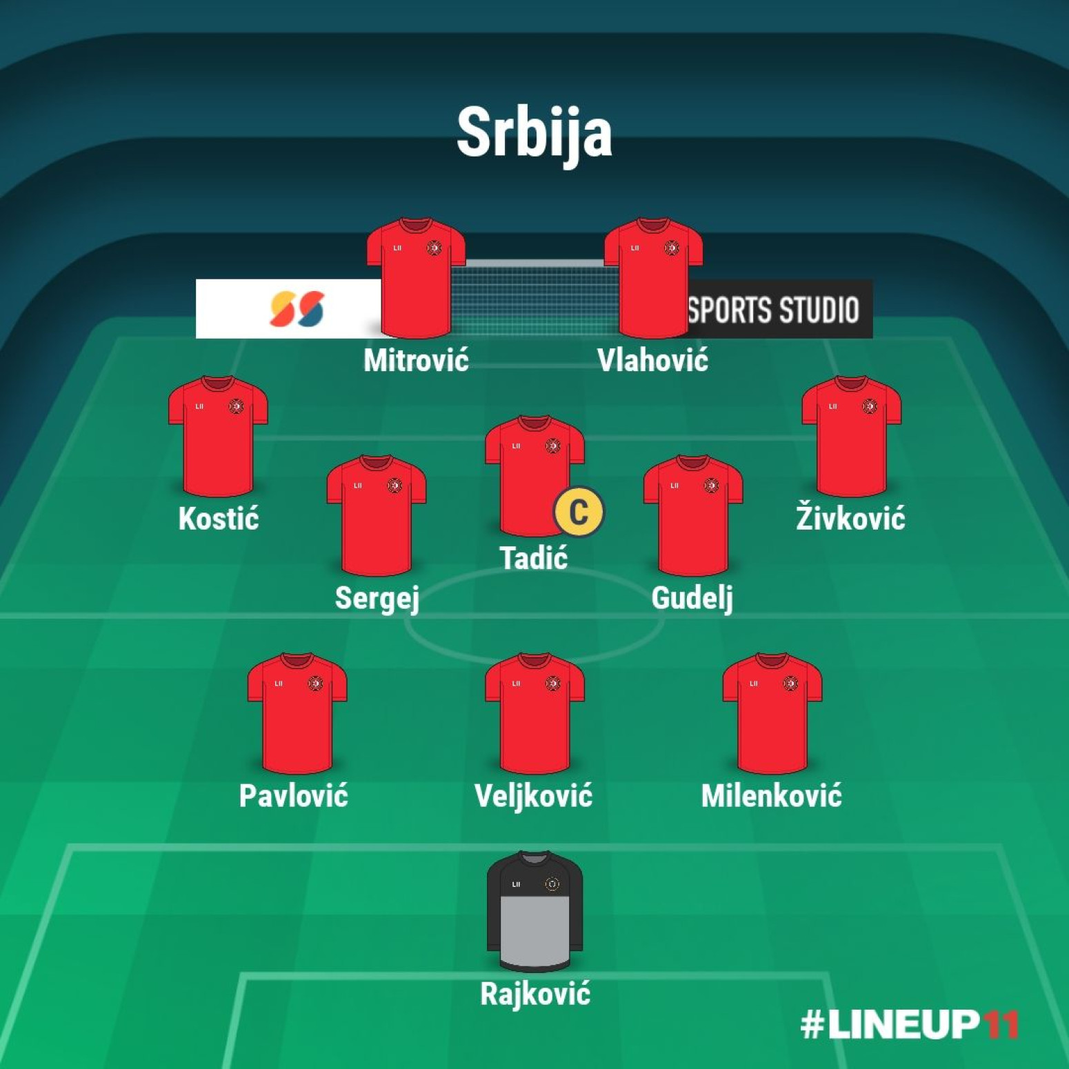 Selektori B92.sporta izabrali – Rajković ispred Vanje, Mitar pre Vlahovića