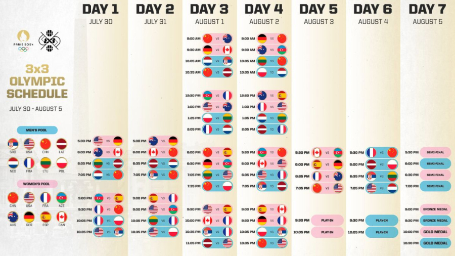 Zapišite u kalendar – raspored basketaša Srbije na OI