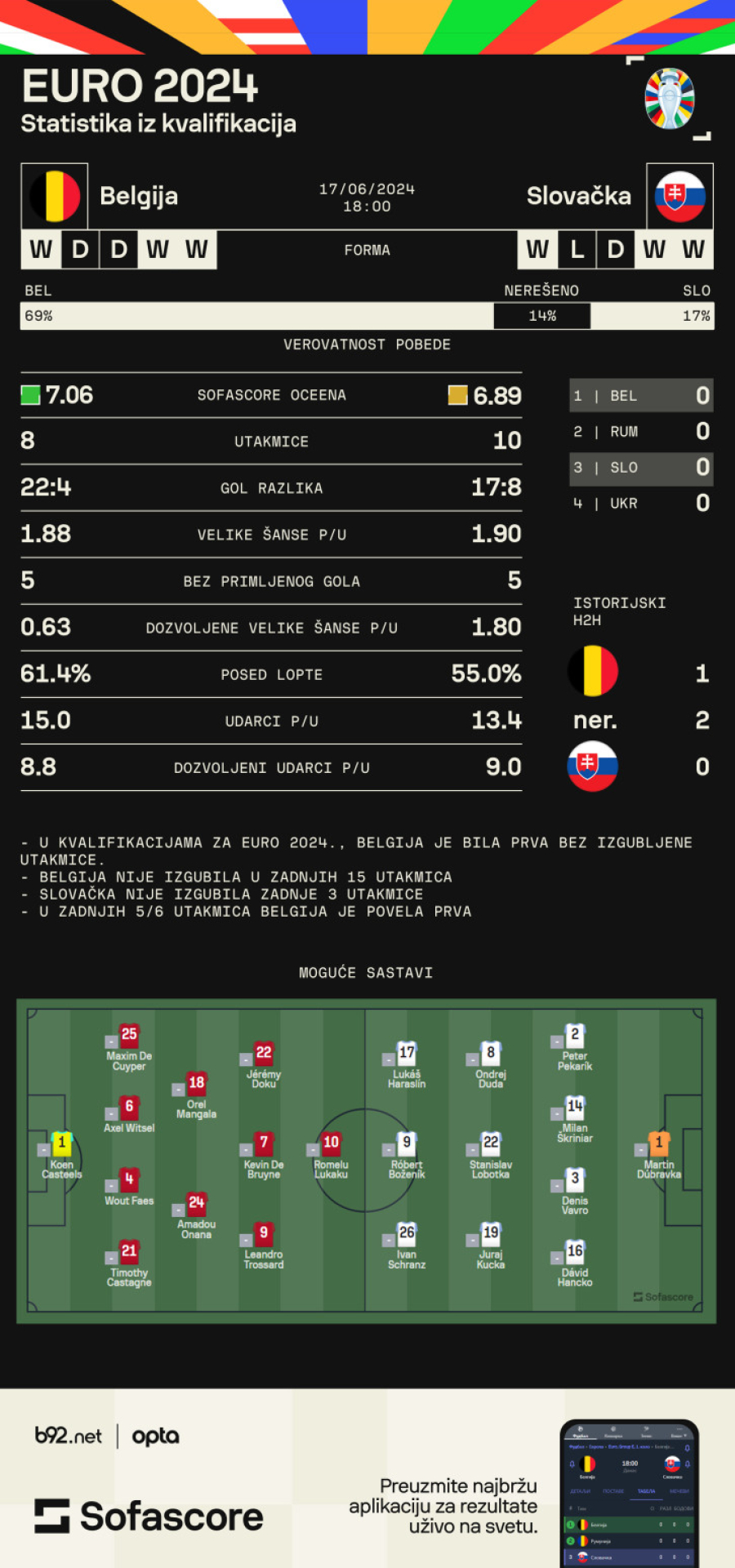 Šta je danas na EURO meniju – odjeci rata i testiranje favorita