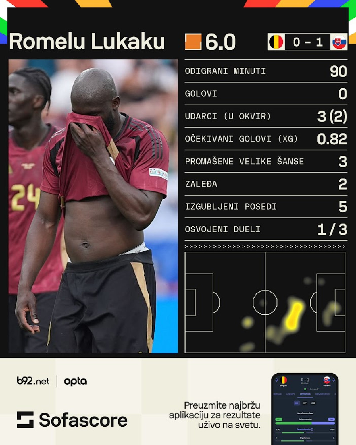 Lukaku se brukao kao protiv Hrvatske FOTO