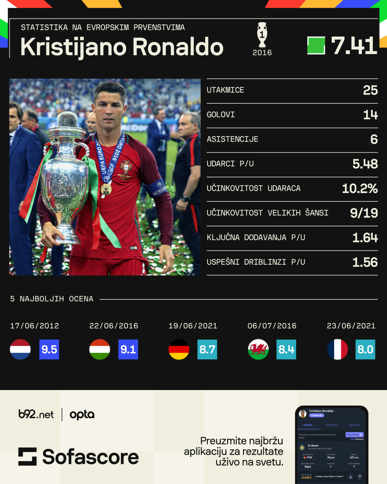 Počinje Ronaldova poslednja šampionska misija