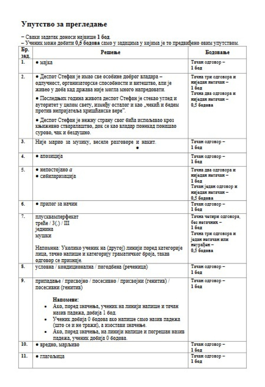 Mali maturanti, evo rešenja današnjeg testa FOTO