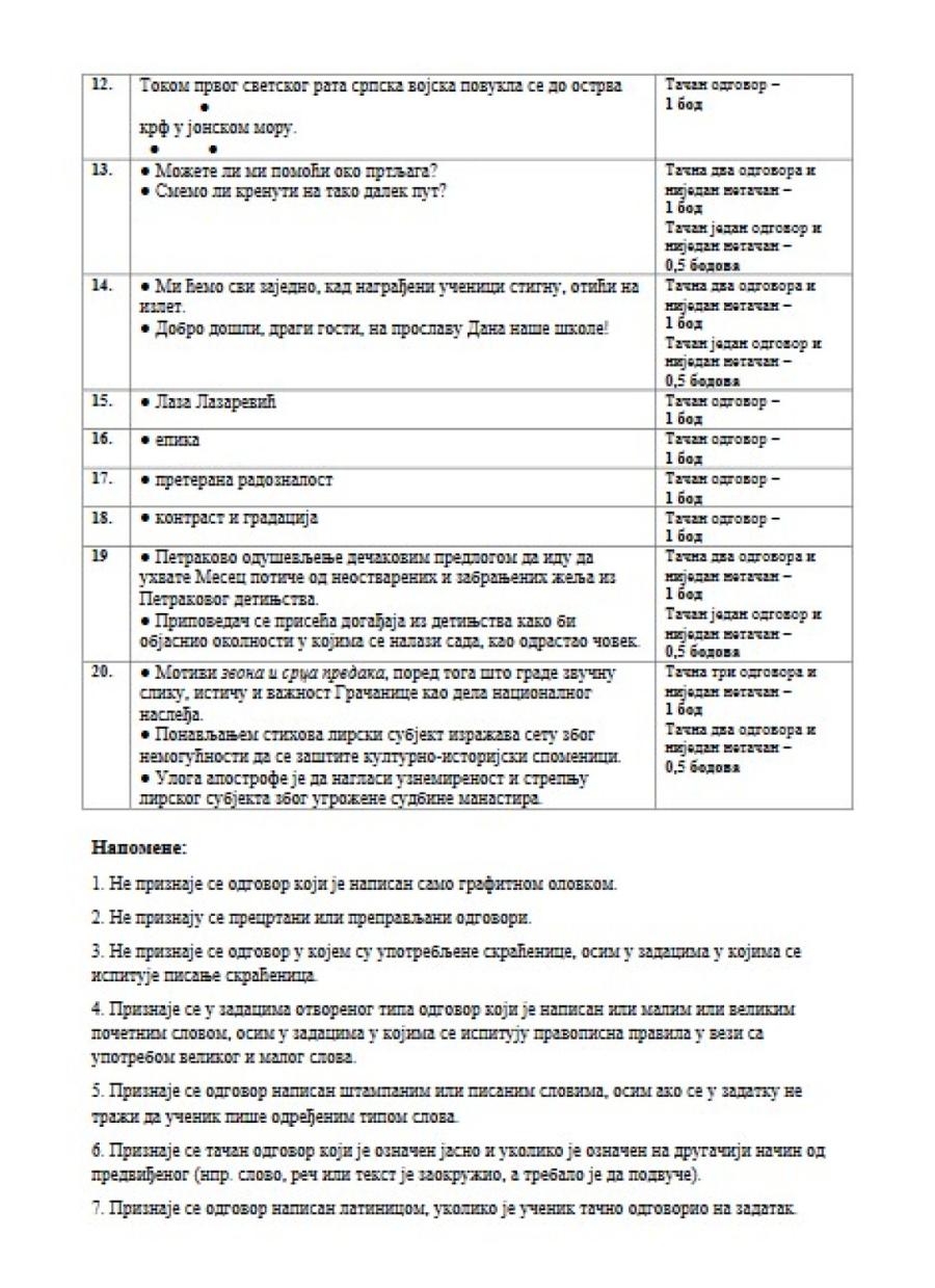 Mali maturanti, evo rešenja današnjeg testa FOTO