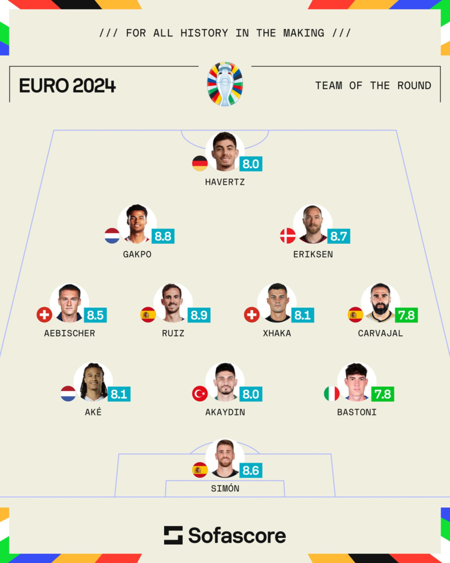 Imate samo nekoliko sati za promenite tim!