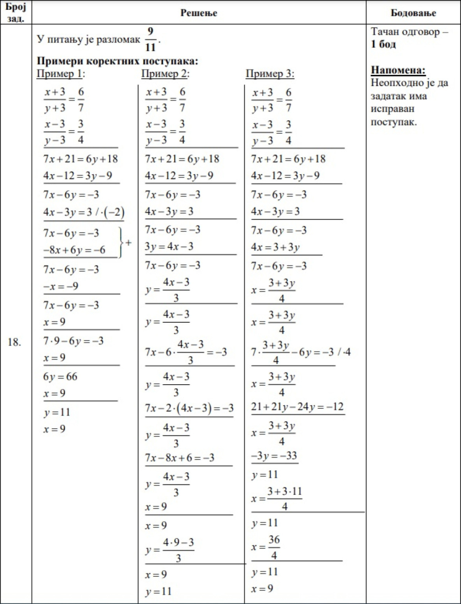 Objavljena rešenja završnog testa iz matematike