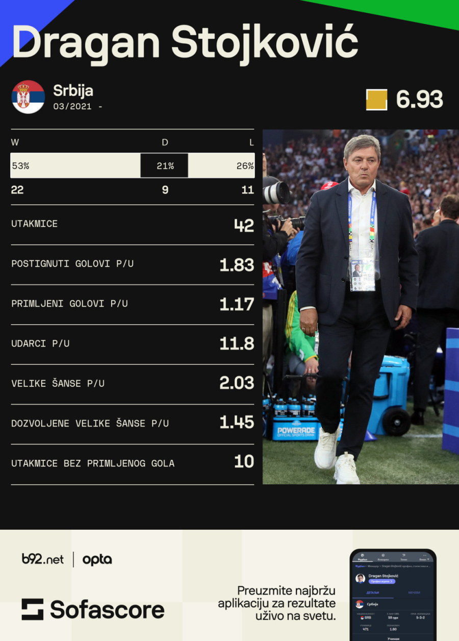 Piksi ostaje selektor – ali s manjom platom!