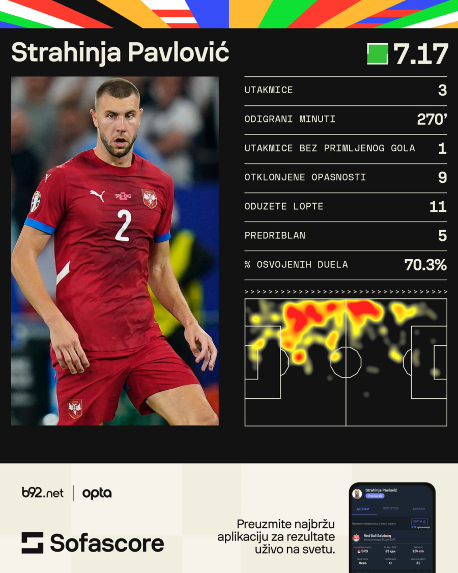 Svetla tačka sive Srbije