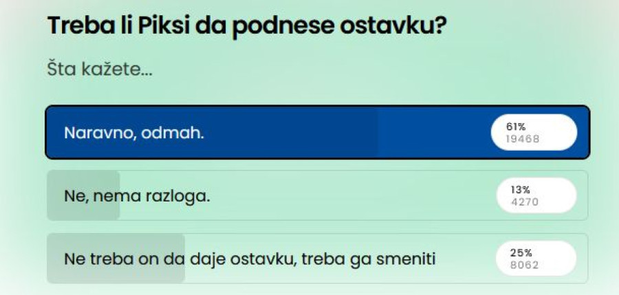 Srbija rekla šta misli – Piksi, odlazi!