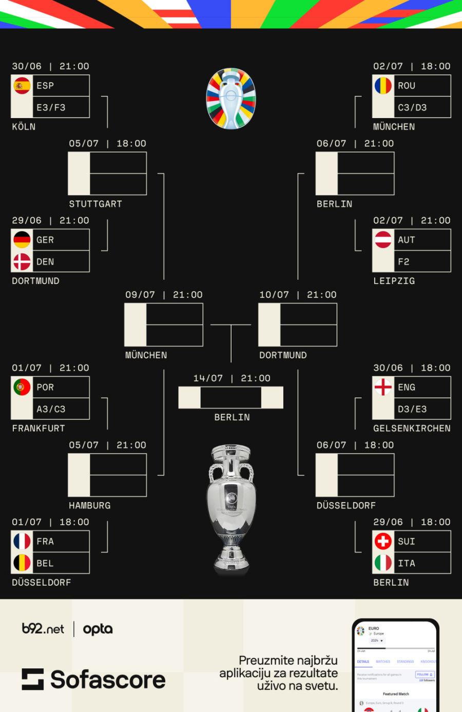 Imamo prvi derbi u nokaut fazi EURO!