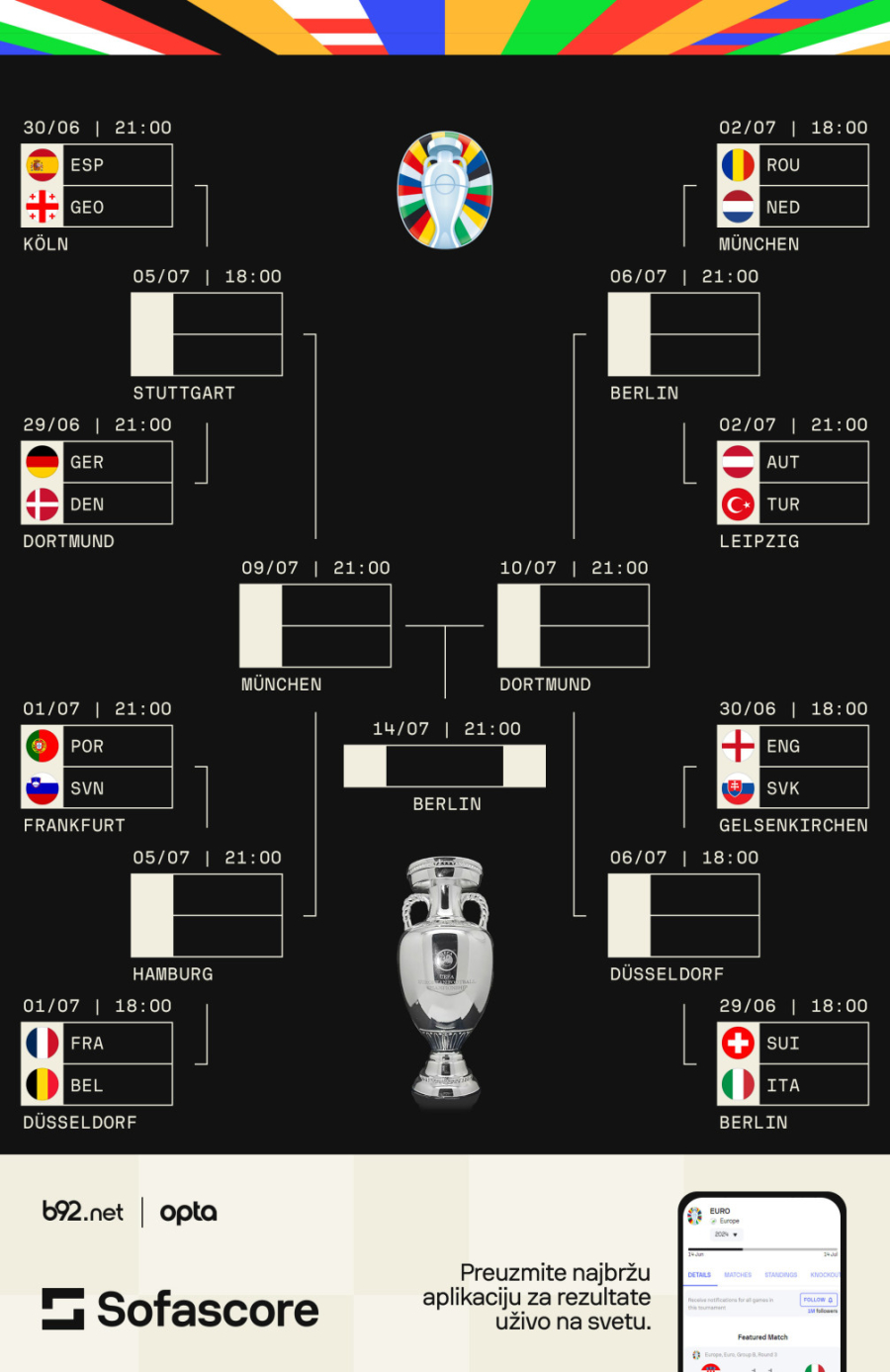 Haos na ulicama i spektakl na terenu