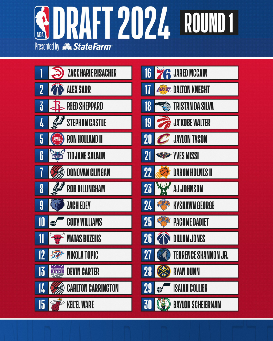 Evropljani osvajaju NBA – istorijski draft! VIDEO