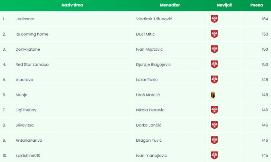 Ostalo je još samo nekoliko sati – koga staviti u fantazi tim za 1/8f?