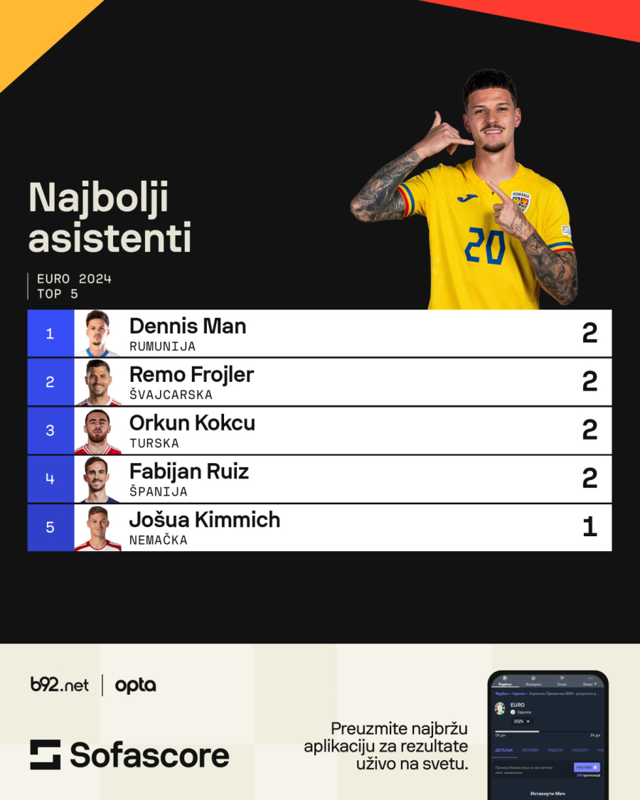 Ostalo je još samo nekoliko sati – koga staviti u fantazi tim za 1/8f?