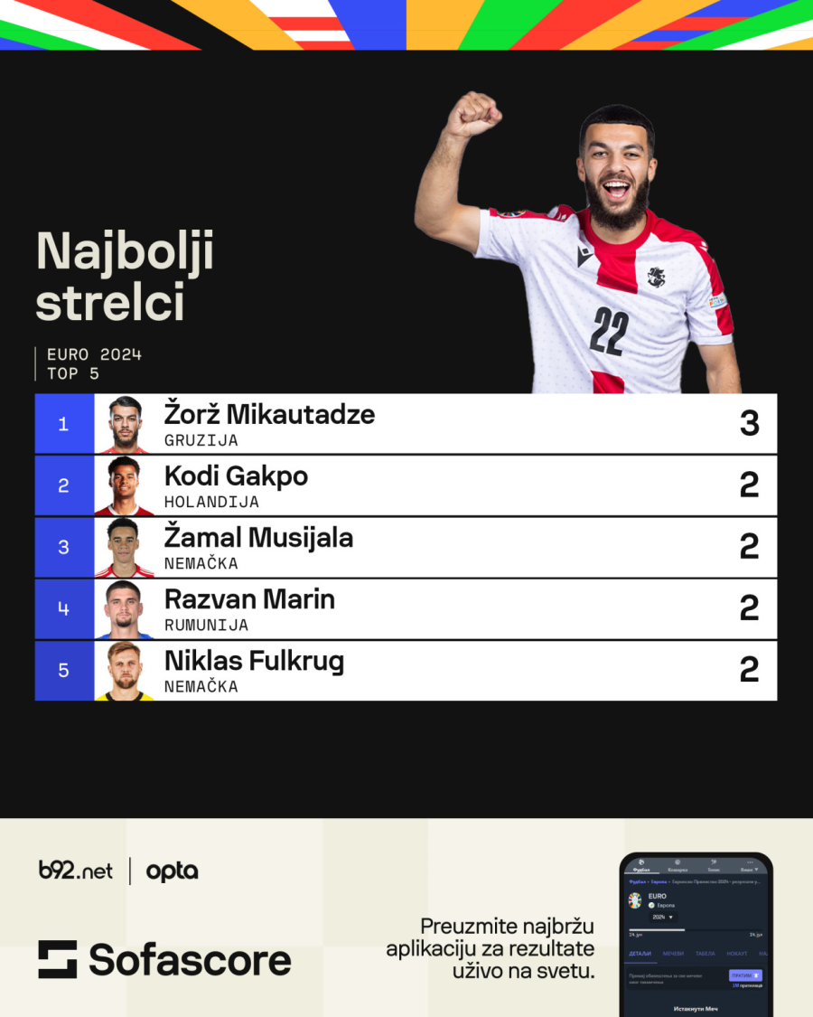 Ostalo je još samo nekoliko sati – koga staviti u fantazi tim za 1/8f?