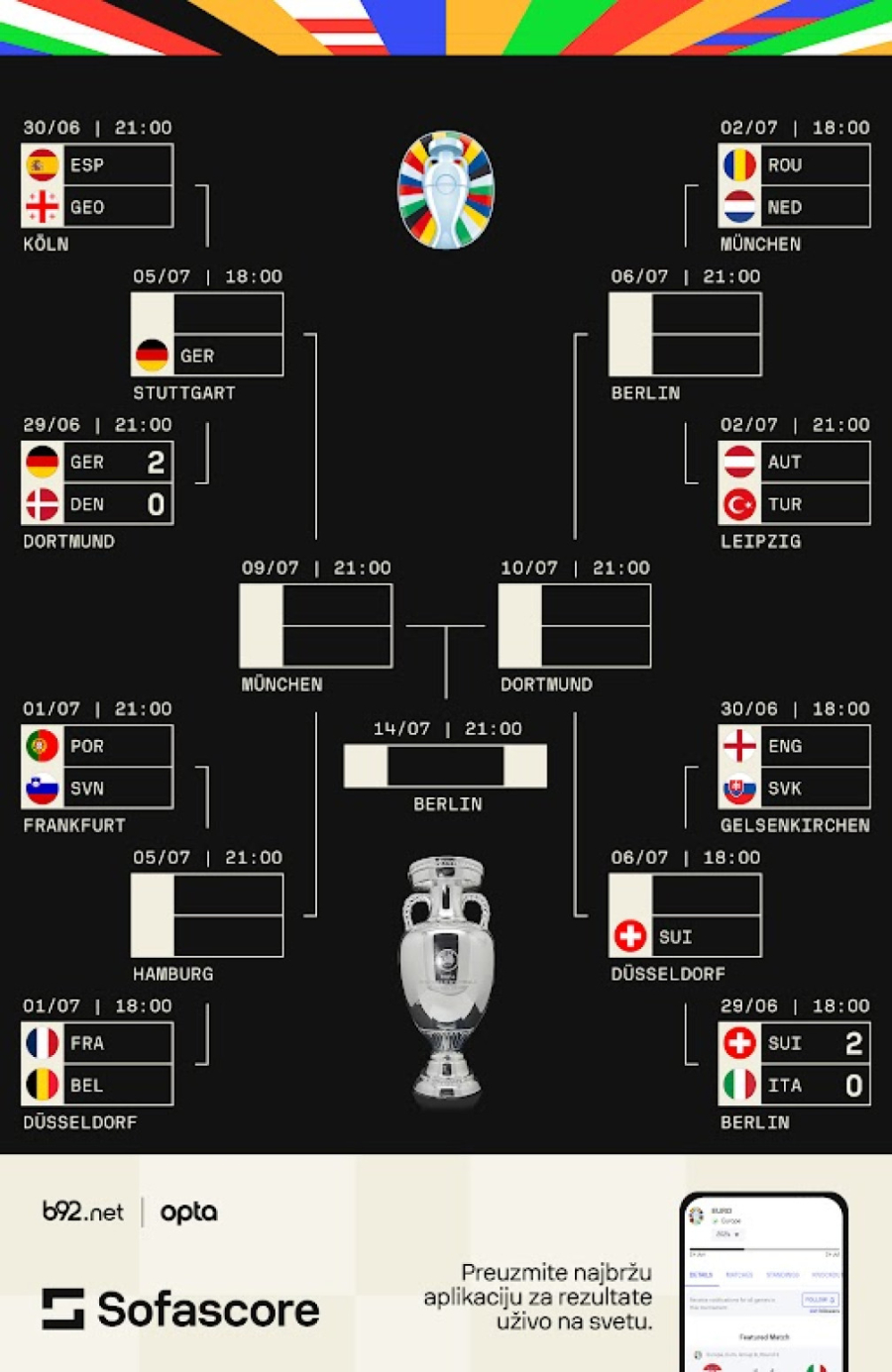 Mogu li Slovačka i Gruzija da naprave čudo protiv Engleske i Španije?