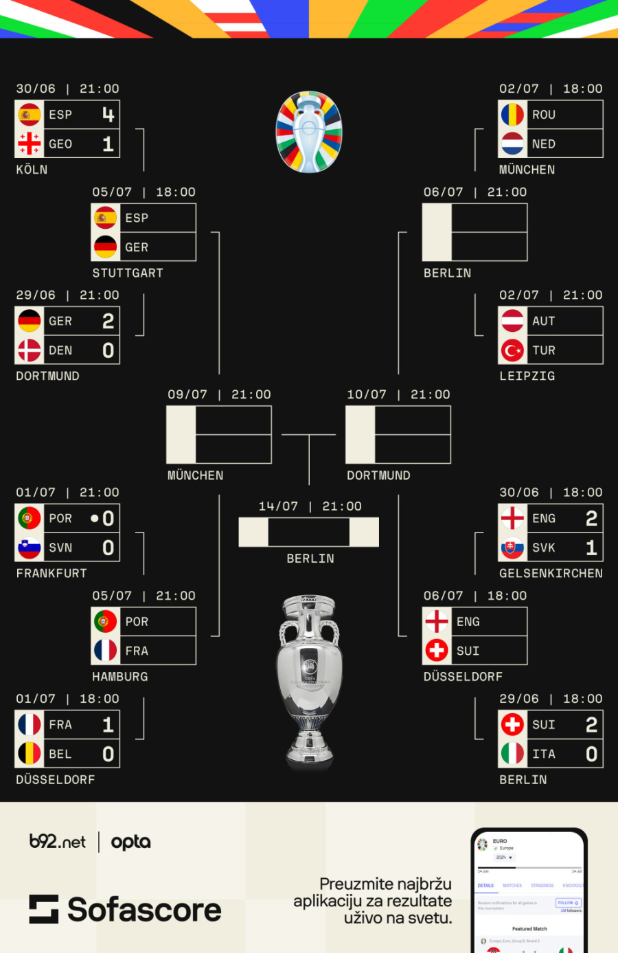 Portugalija se provukla u četvrtfinale – Košta vadio kestenje iz vatre VIDEO