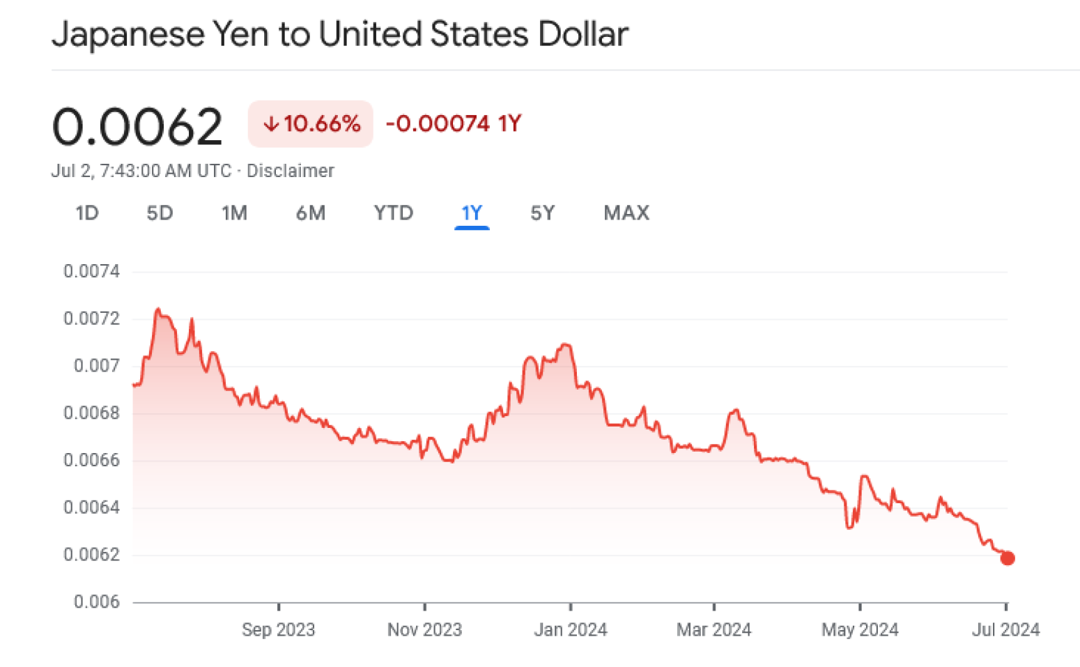 Drastičan pad: Valuta tone