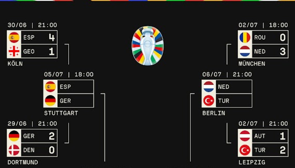 S jedne strane "pakao", s druge senzacije i Englezi