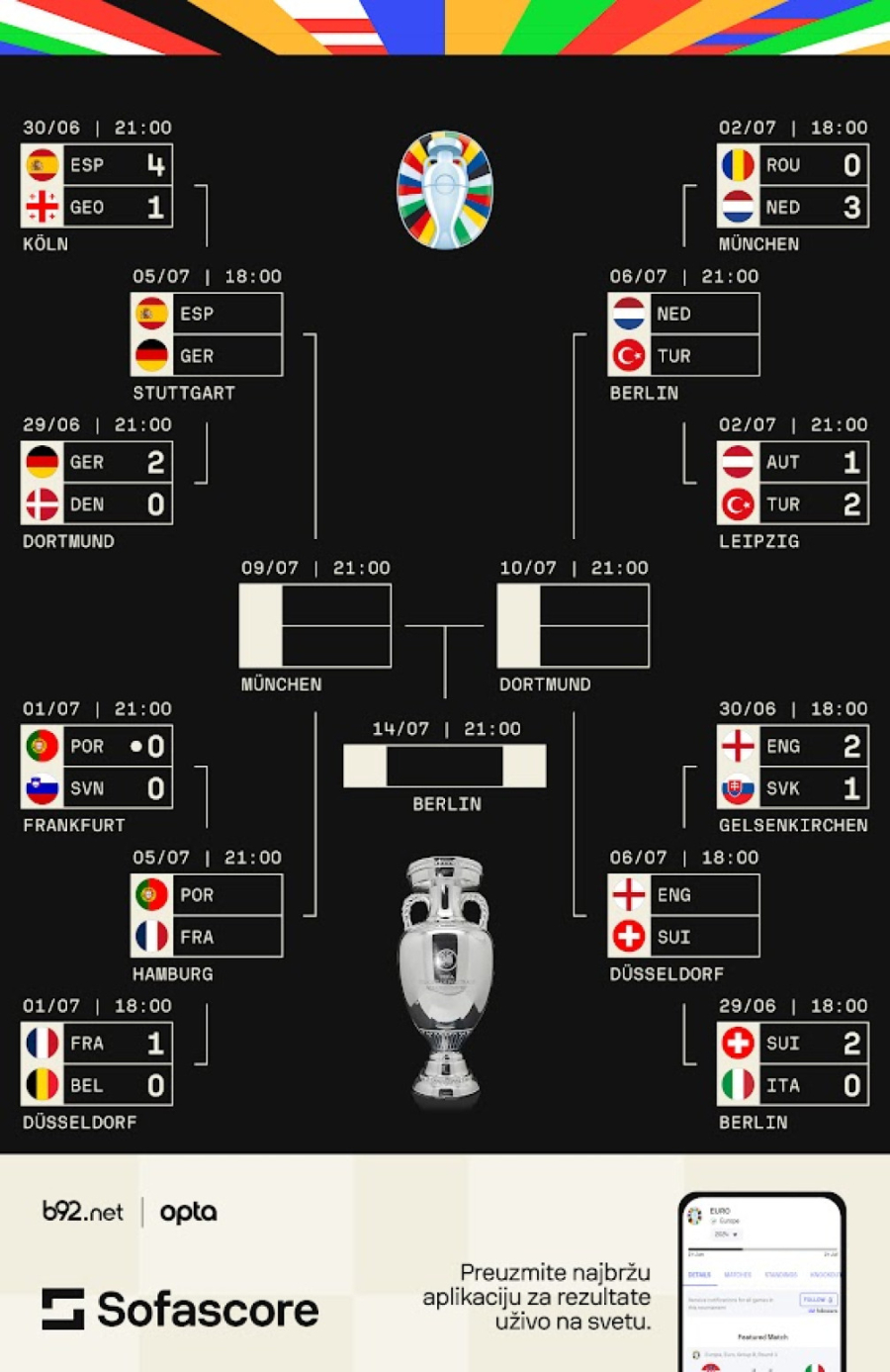 Čekaj, nijedan od ova dva meča nije finale?