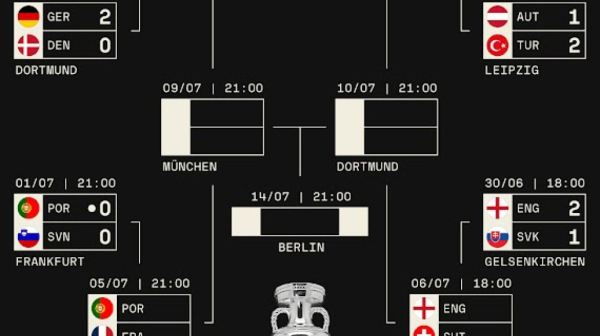 S jedne strane "pakao", s druge senzacije i Englezi