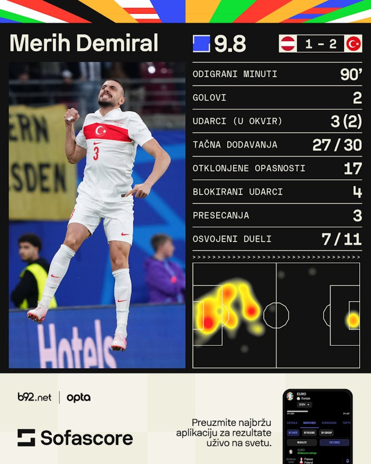 Doktorska partija junaka Turske FOTO