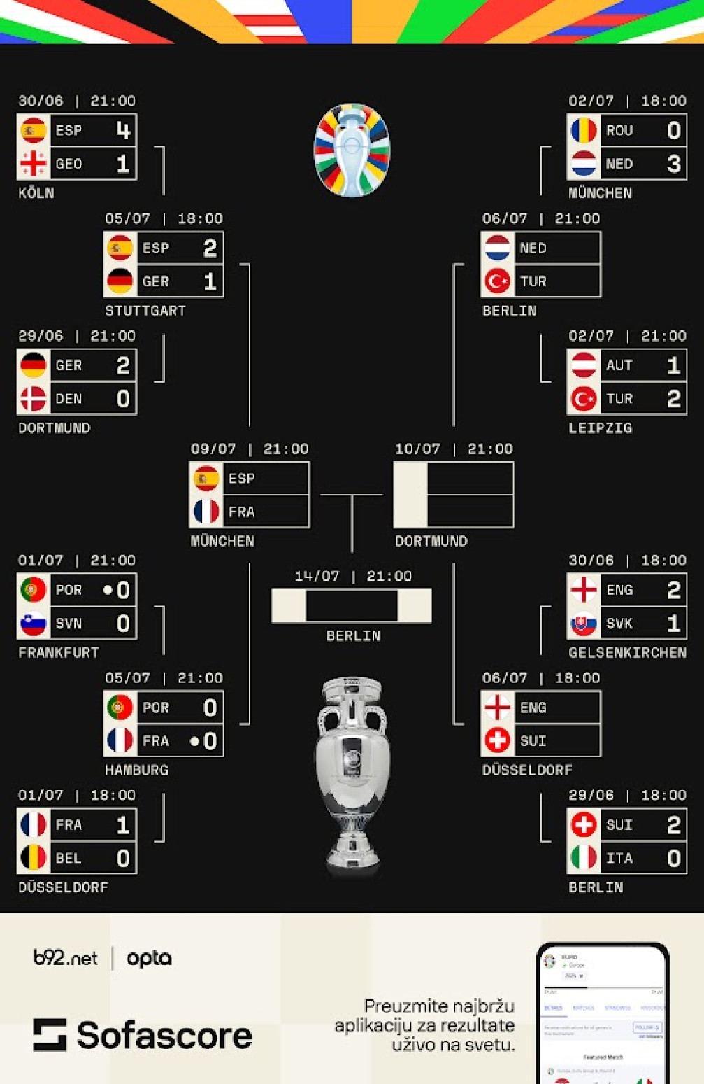 Ko će u drugo polufinale?