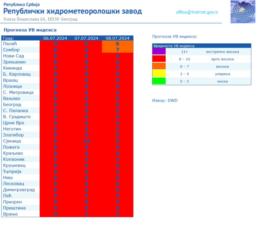 Srbi, povedite računa: Dve opasnosti vrebaju tokom ovih dana FOTO