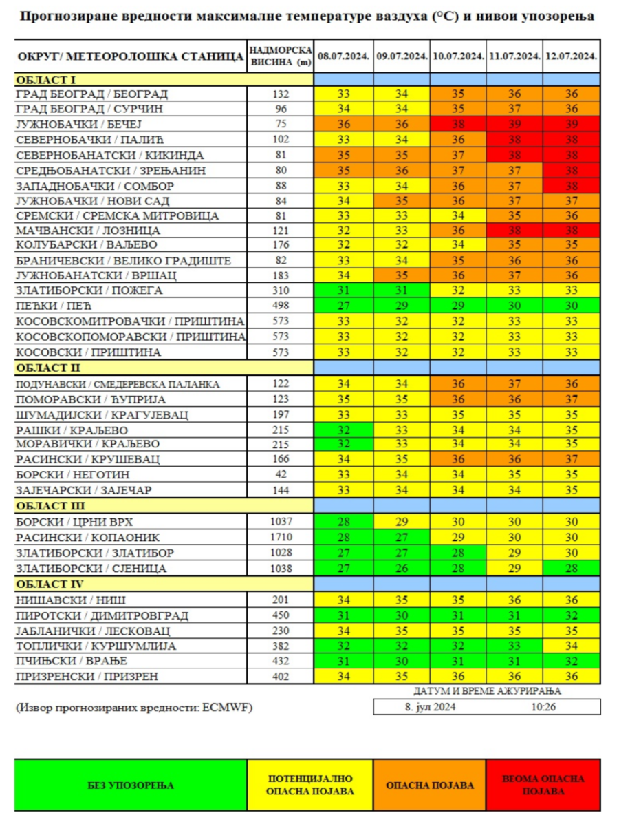 Hitan apel Batuta: Pridržavajte se mera