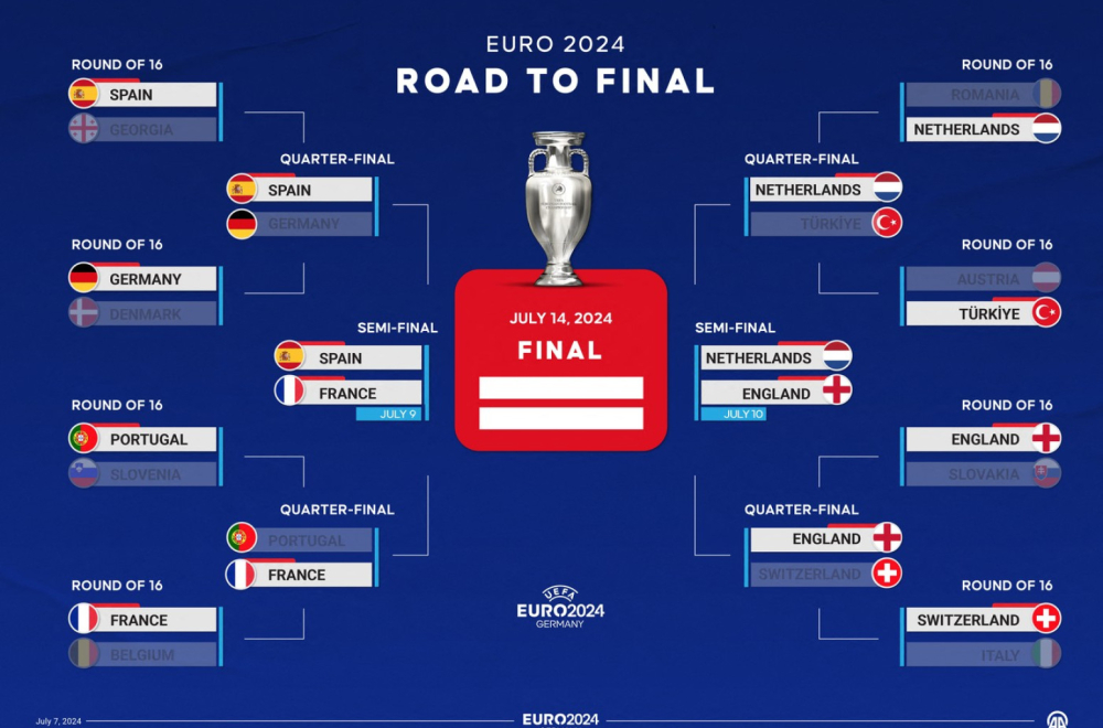 Ni na nebu, ni na zemlji