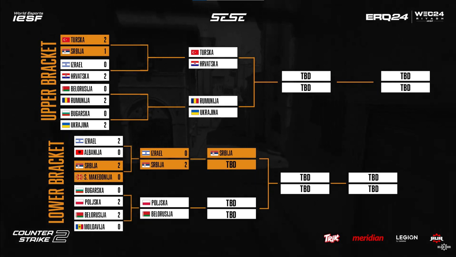 Srbija slavila protiv Izraela, 13. jula igramo meč za plasman na Svetski Esports Šampionat