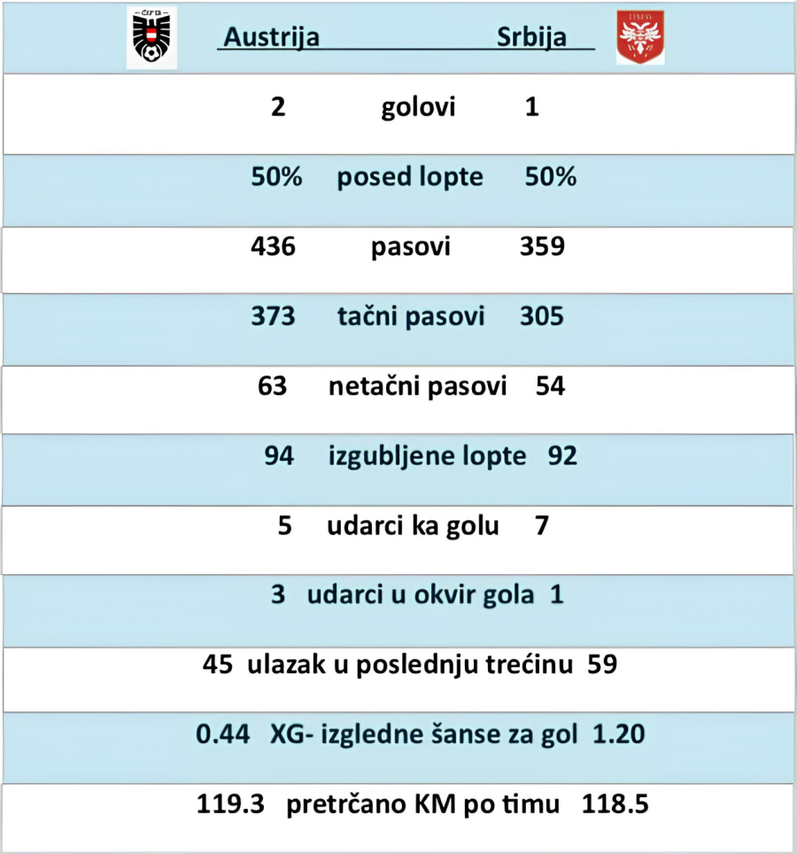 Piksijev izveštaj: Nije katastrofa, već neuspeh u kojem su odlučivali detalji