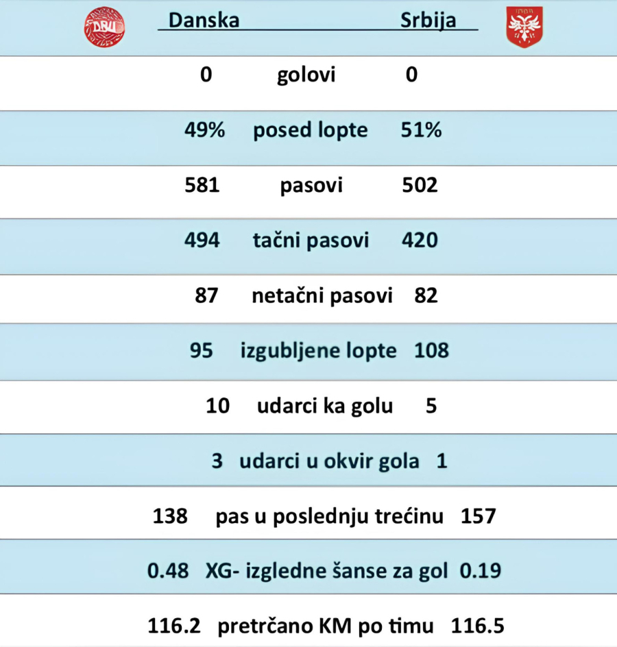 Piksijev izveštaj: Nije katastrofa, već neuspeh u kojem su odlučivali detalji