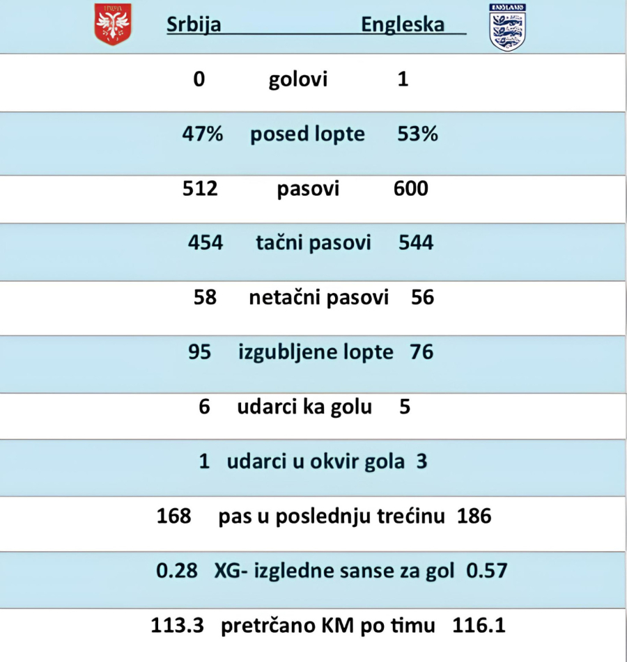 Piksijev izveštaj: Nije katastrofa, već neuspeh u kojem su odlučivali detalji