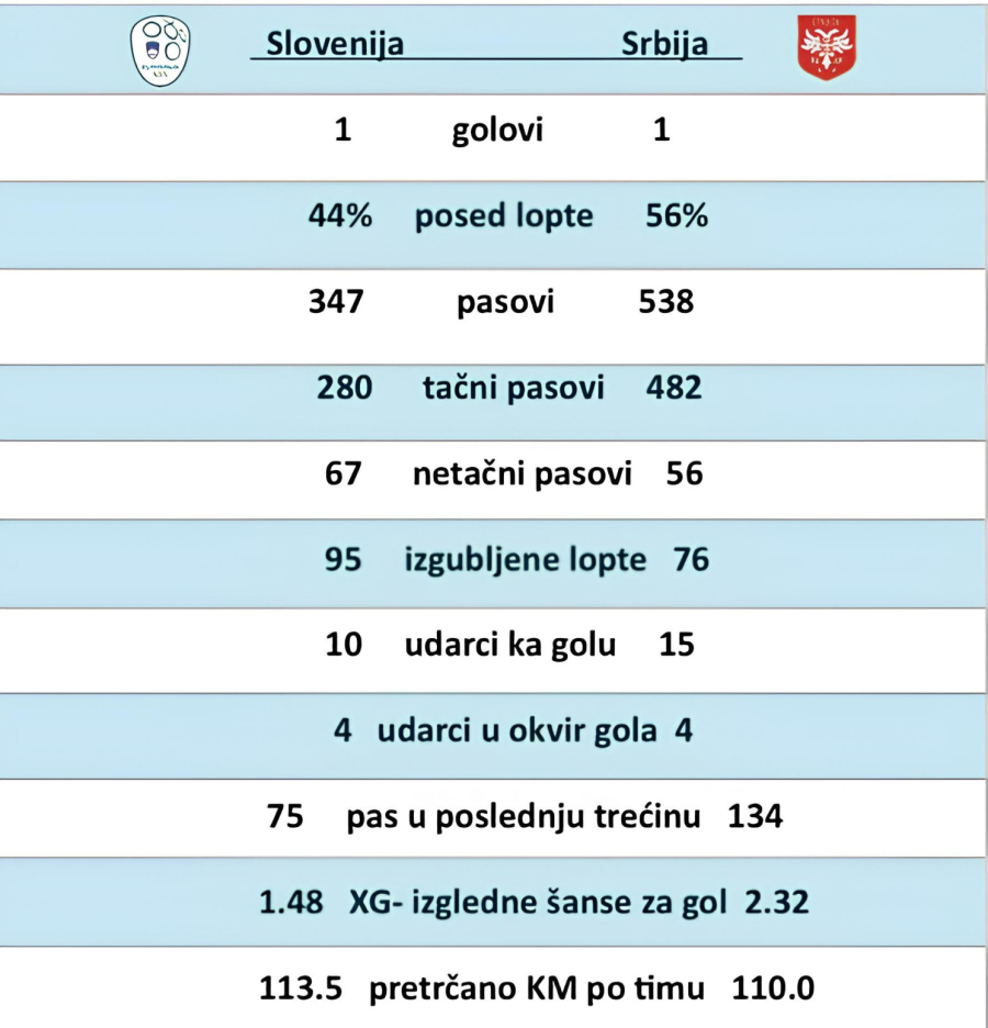Piksijev izveštaj: Nije katastrofa, već neuspeh u kojem su odlučivali detalji