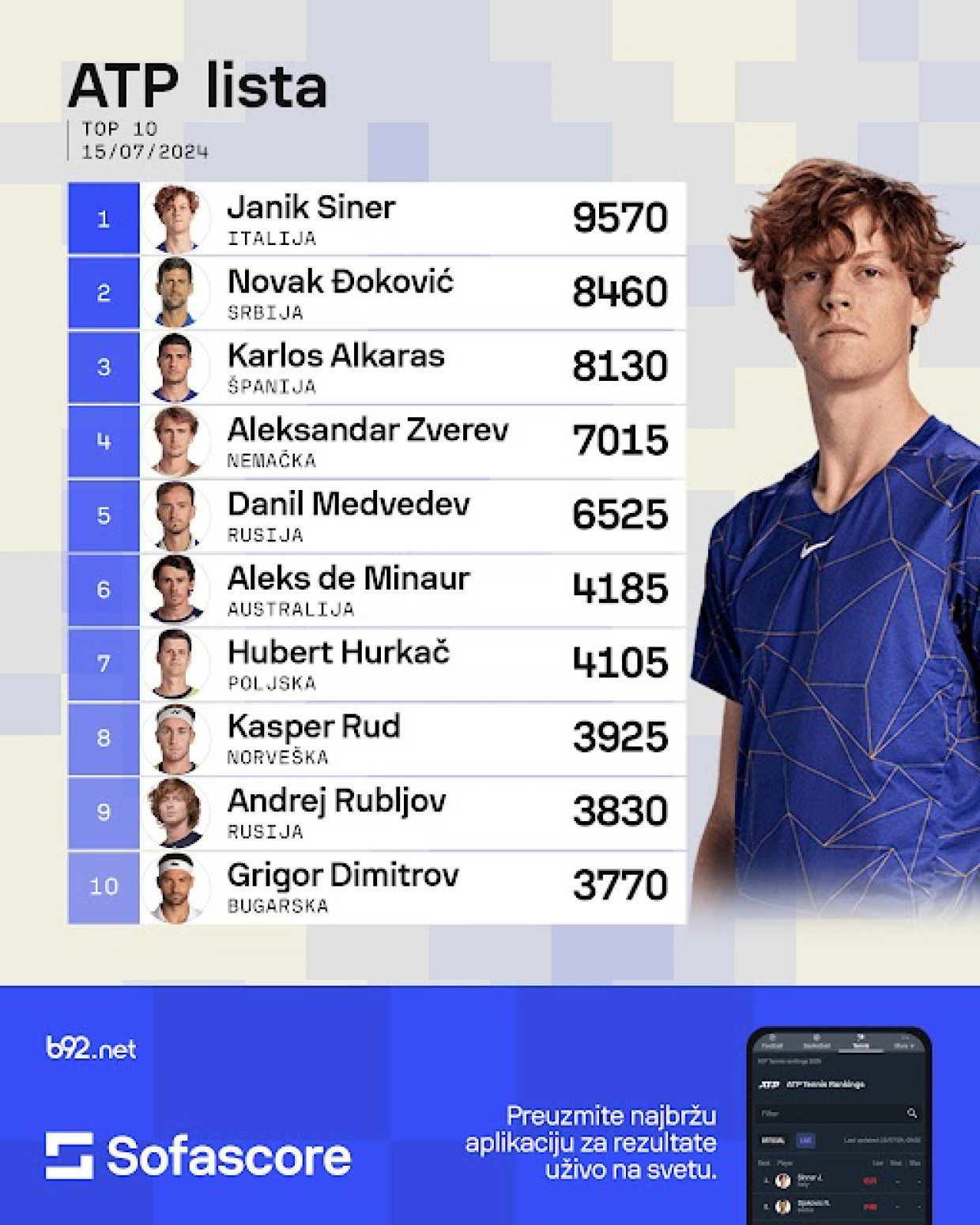 Đokovića otpisali – Alkaras i Siner režiraju dramu