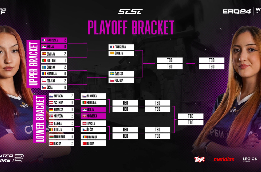 Kvalifikacije za IESF 2024: Francuska savladala Srbiju, u 17:00 nas čeka duel sa Norveškom