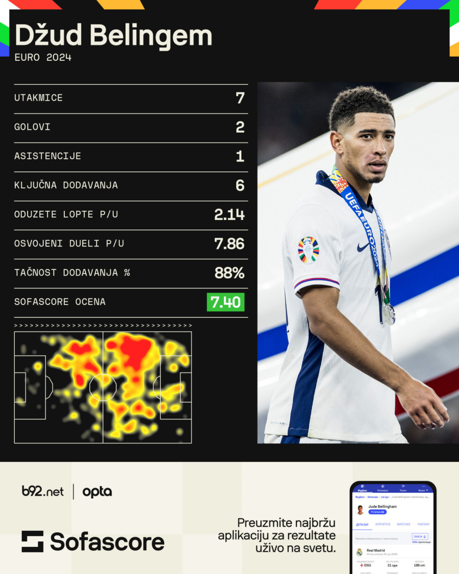 Dajte mu Almeriju – najveće razočaranje EURO objasnio zašto je bio nevidljiv