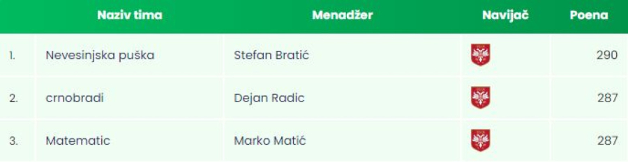 B92.sport šampioni Fantazija, Tipa i Pogodi 11