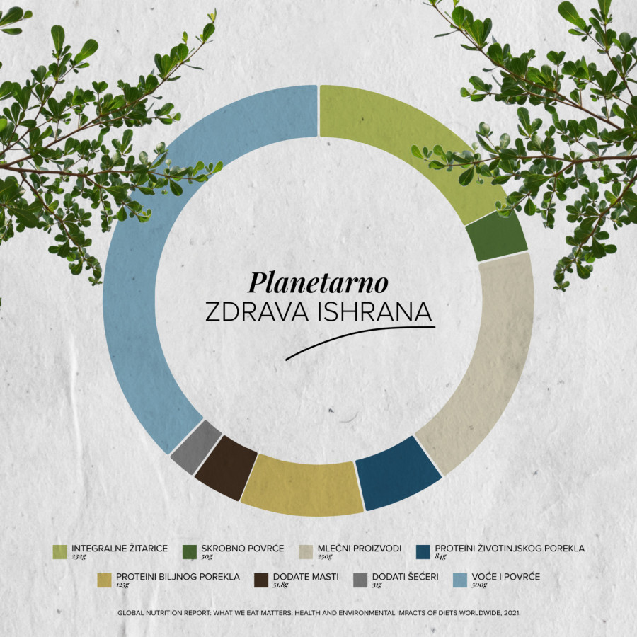 Osvešćena ishrana je priča o dobrom –  za tebe, za ljude, za planetu