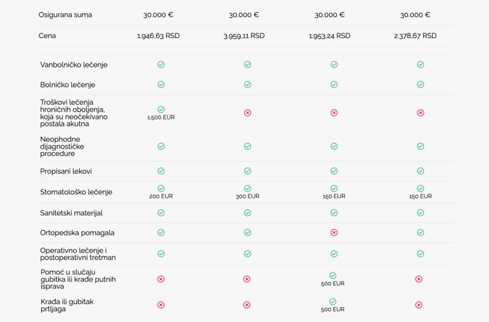 Kako da vas troškovi ne iznenade na letovanju – pripremite se