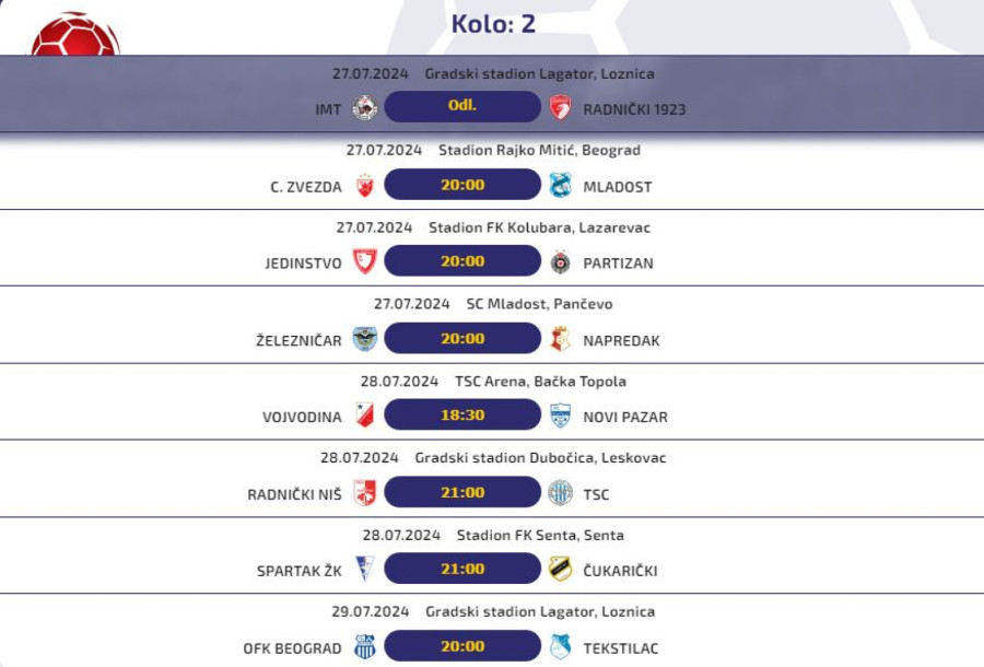 Bizarni vikend u Superligi Srbije