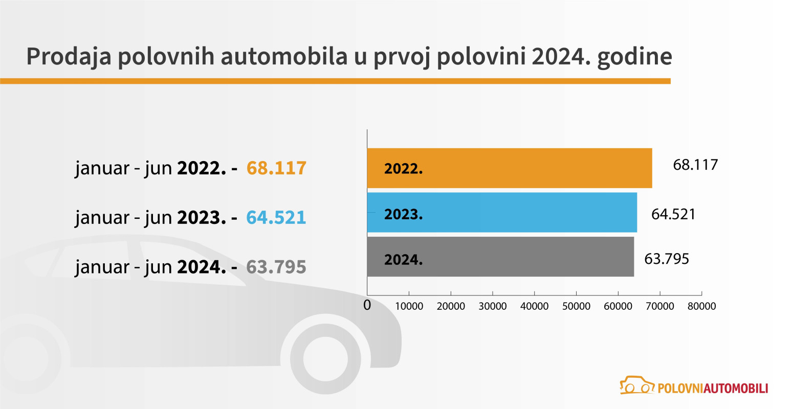 Kakve polovnjake kupujemo: Dizel, dizel, dizel; Golf Passat, Polo