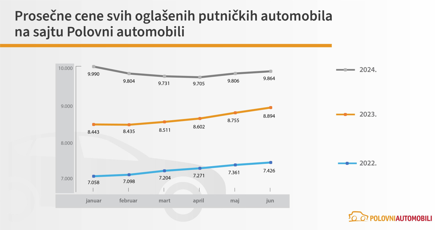 Kakve polovnjake kupujemo: Dizel, dizel, dizel; Golf Passat, Polo