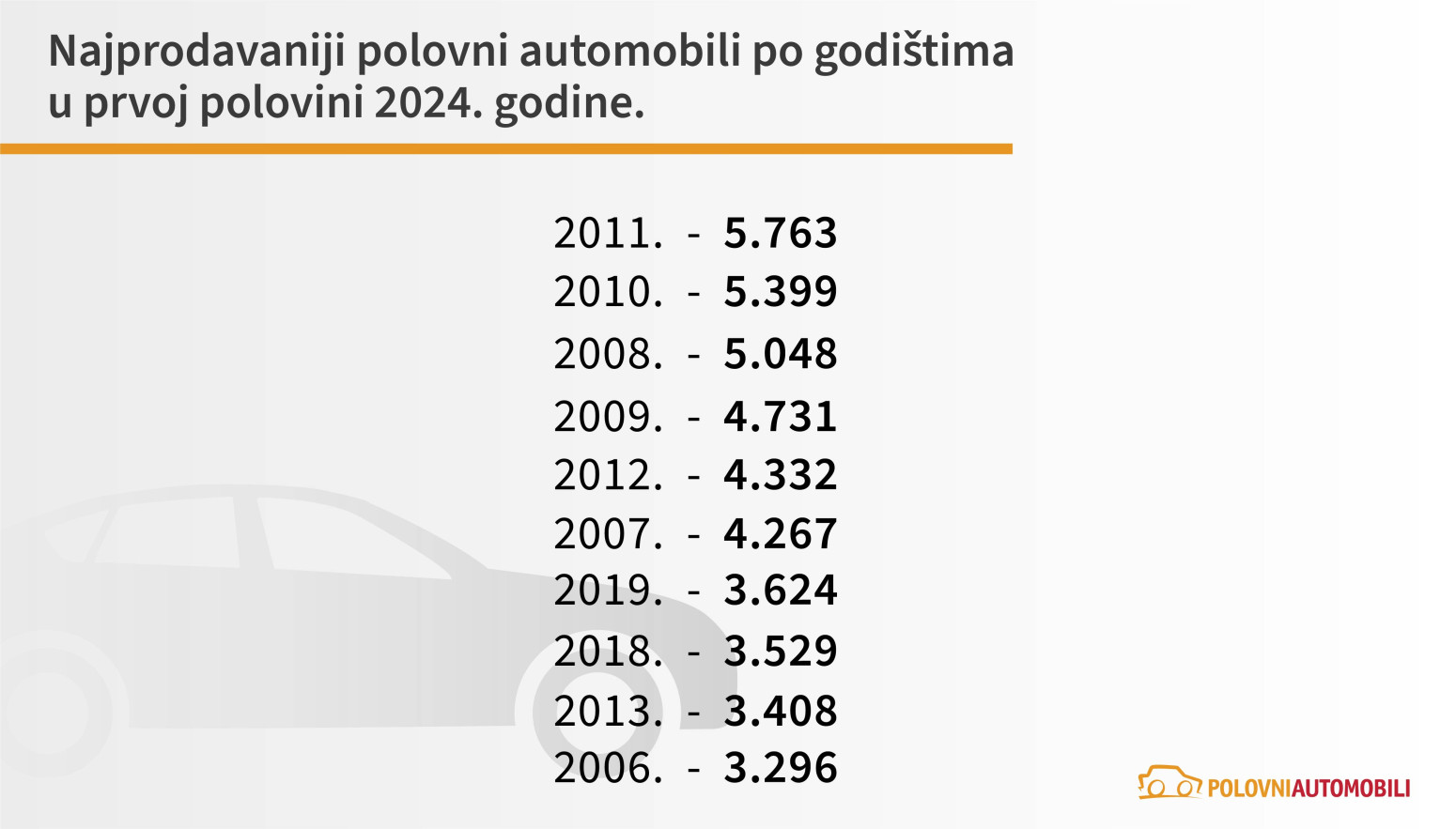 Kakve polovnjake kupujemo: Dizel, dizel, dizel; Golf Passat, Polo