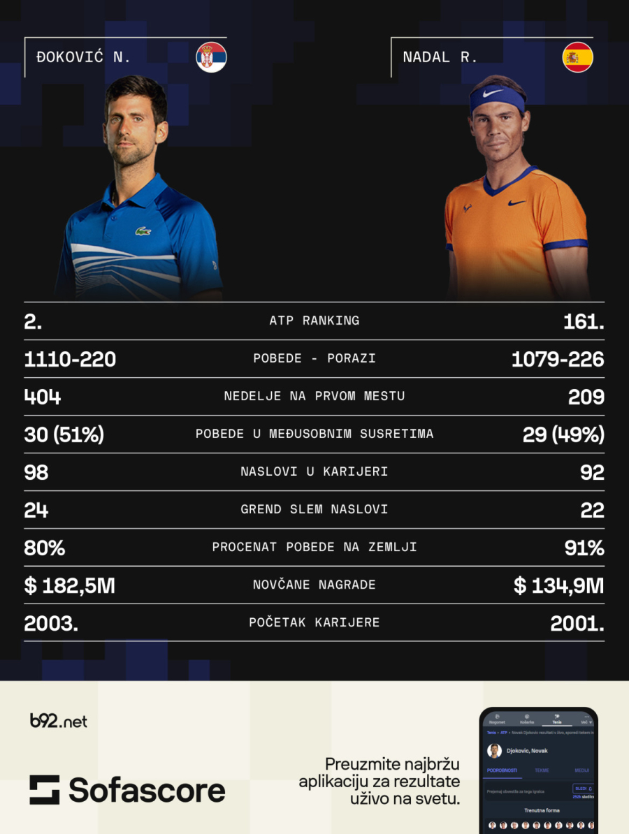 Sve što Đoković nije želeo da se desi