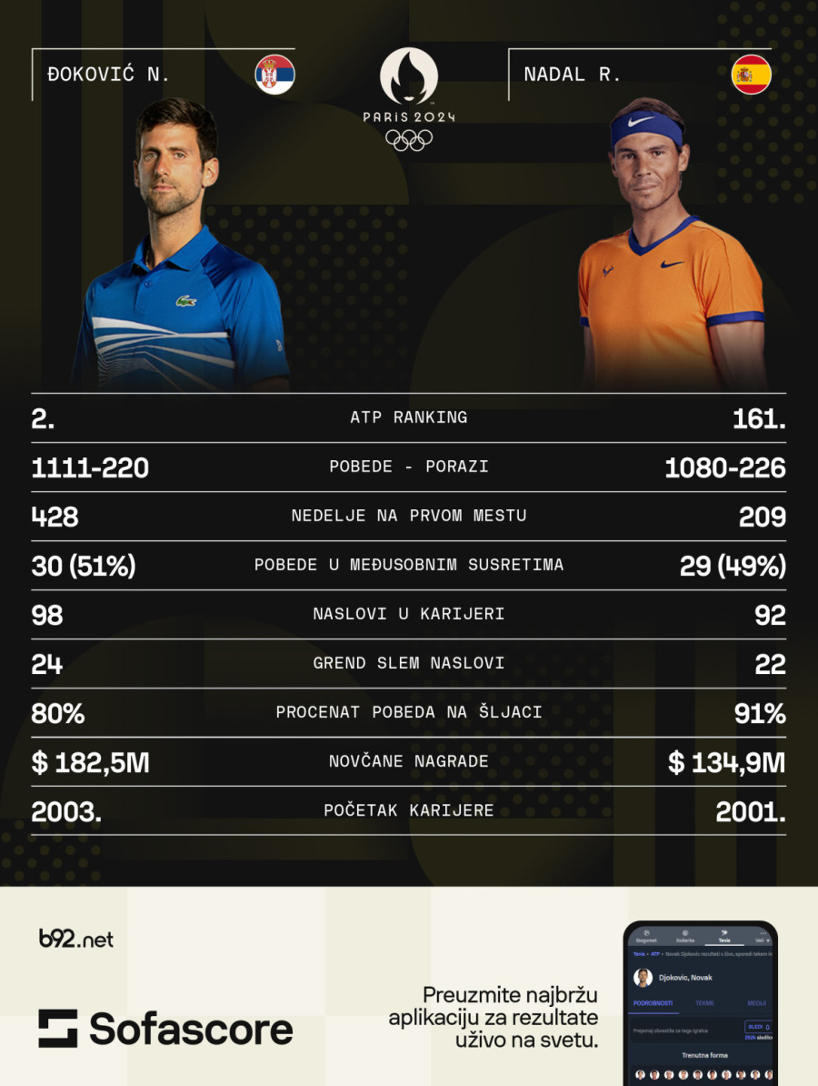 Đoković protiv Nadala – 60. put i to na mestu gde je sve počelo