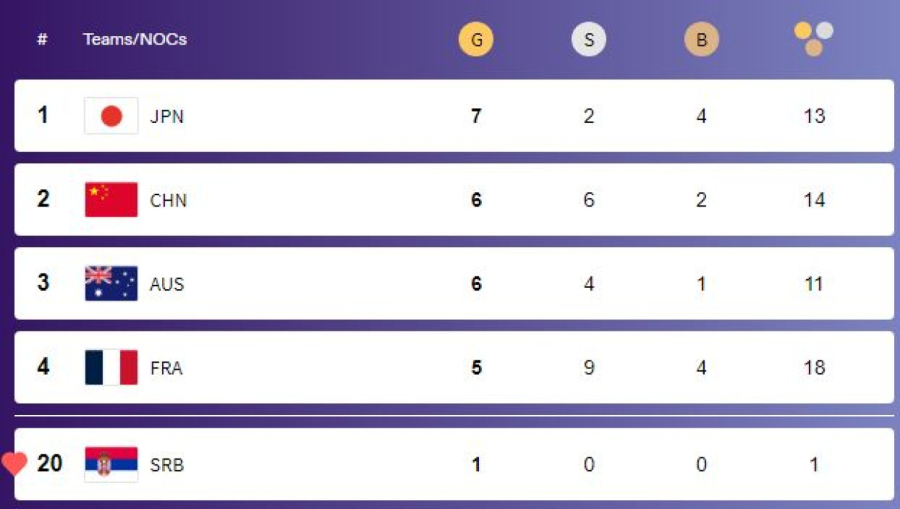 Kovačević scores several ten shots!