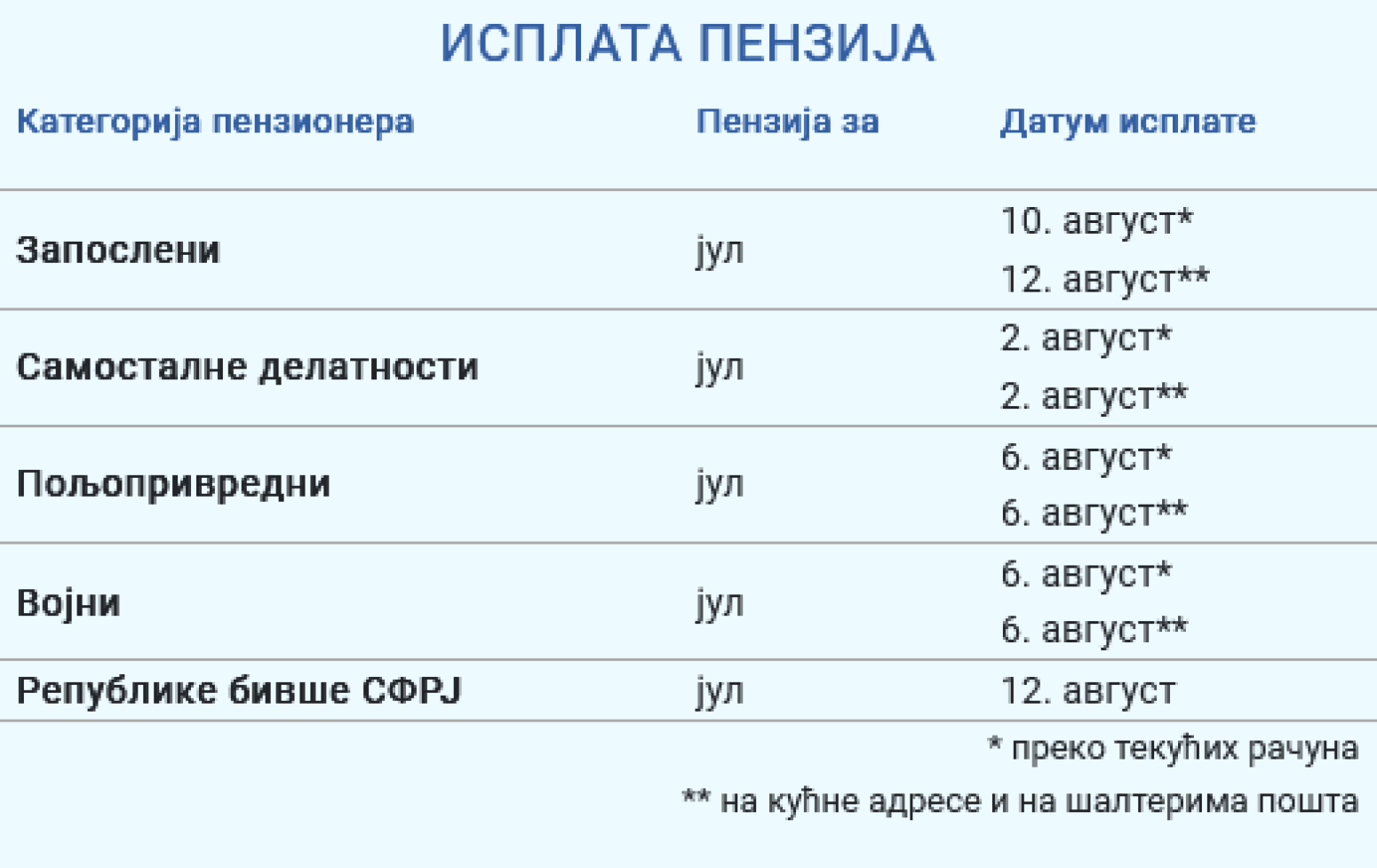 Počinje isplata julskih penzija: Evo kada i koliko novca možete da očekujete
