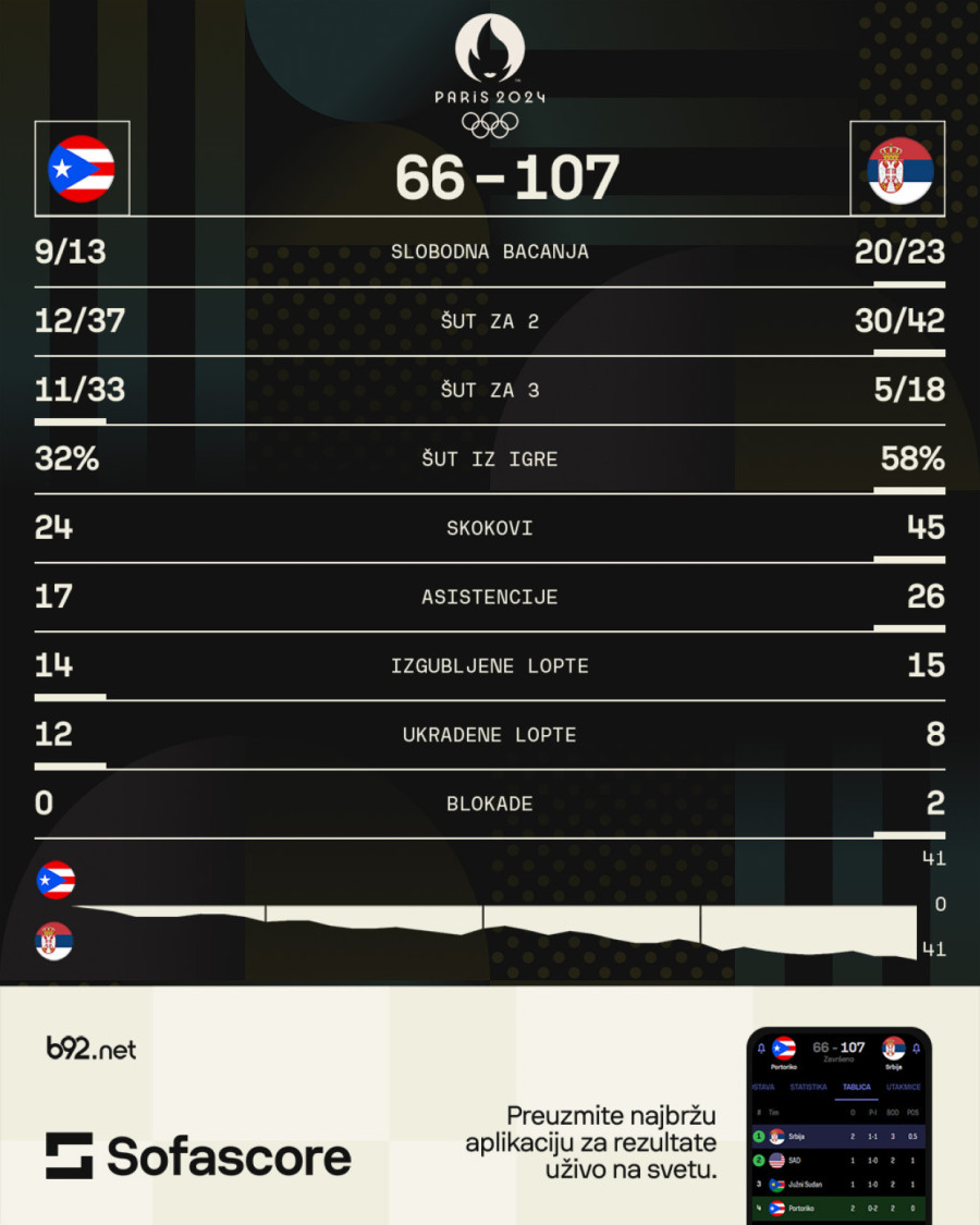 E, ovako se igra košarka