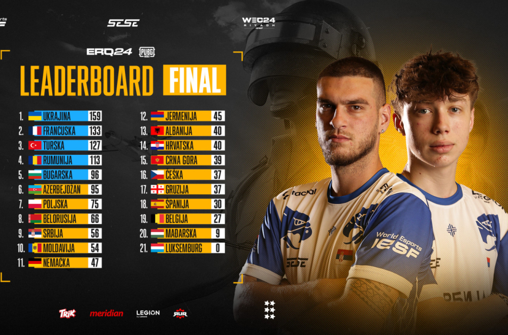 Srpska PUBG Mobile reprezentacija ispala iz trke za Svetski Esports Šampionat